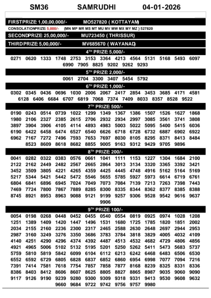 00097 lottery – kerala lottery result – Sunday, 04  Jan 2026 Draw