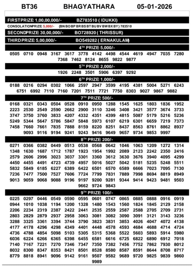 00097 lottery – kerala lottery result – Monday, 05  Jan 2026 Draw