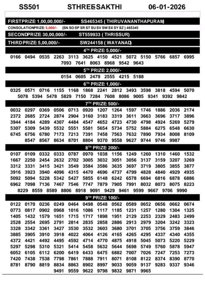 00097 lottery – kerala lottery result – Tuesday, 06  Jan 2026 Draw