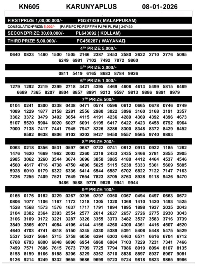 00097 lottery – kerala lottery result – Thursday, 08  Jan 2026 Draw
