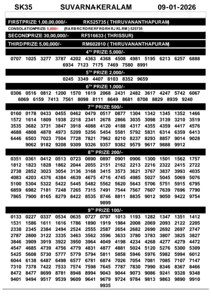 00097 lottery – kerala lottery result – Friday, 09  Jan 2026 Draw
