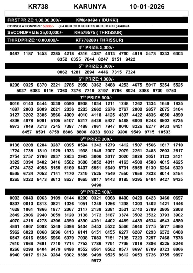 00097 lottery – kerala lottery result – Saturday, 10 Jan 2026 Draw