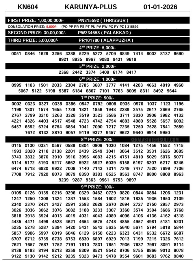 00097 lottery – kerala lottery result – Thursday, 01  Jan 2026 Draw