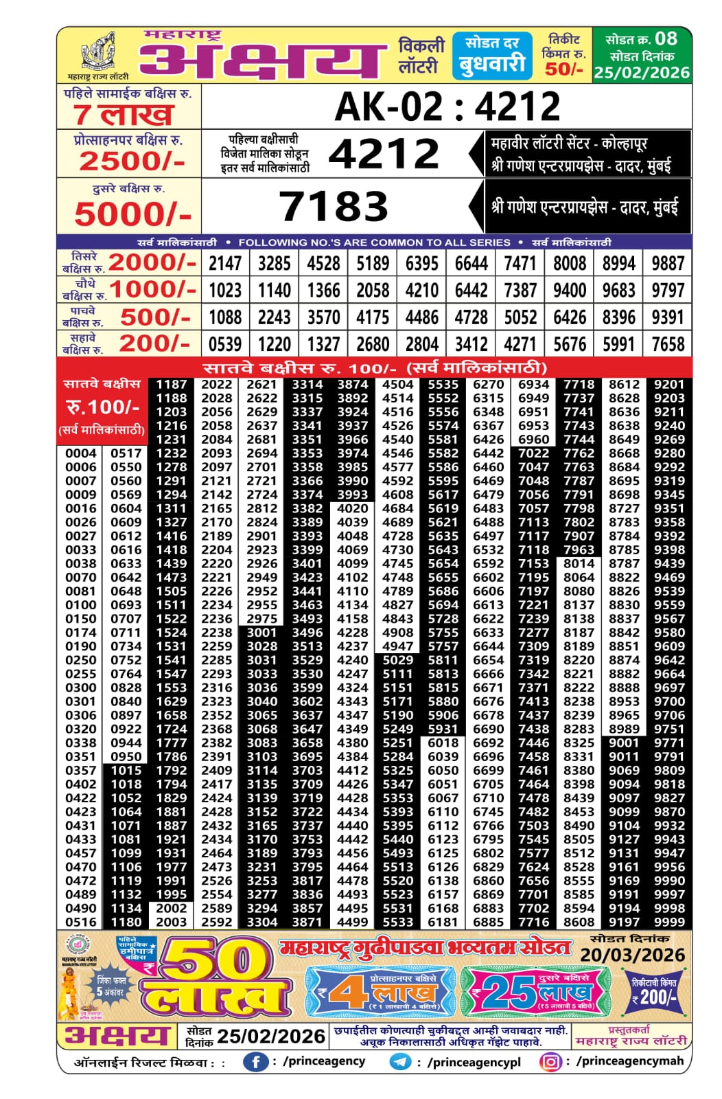 Maharashtra Akshay Weekly Result