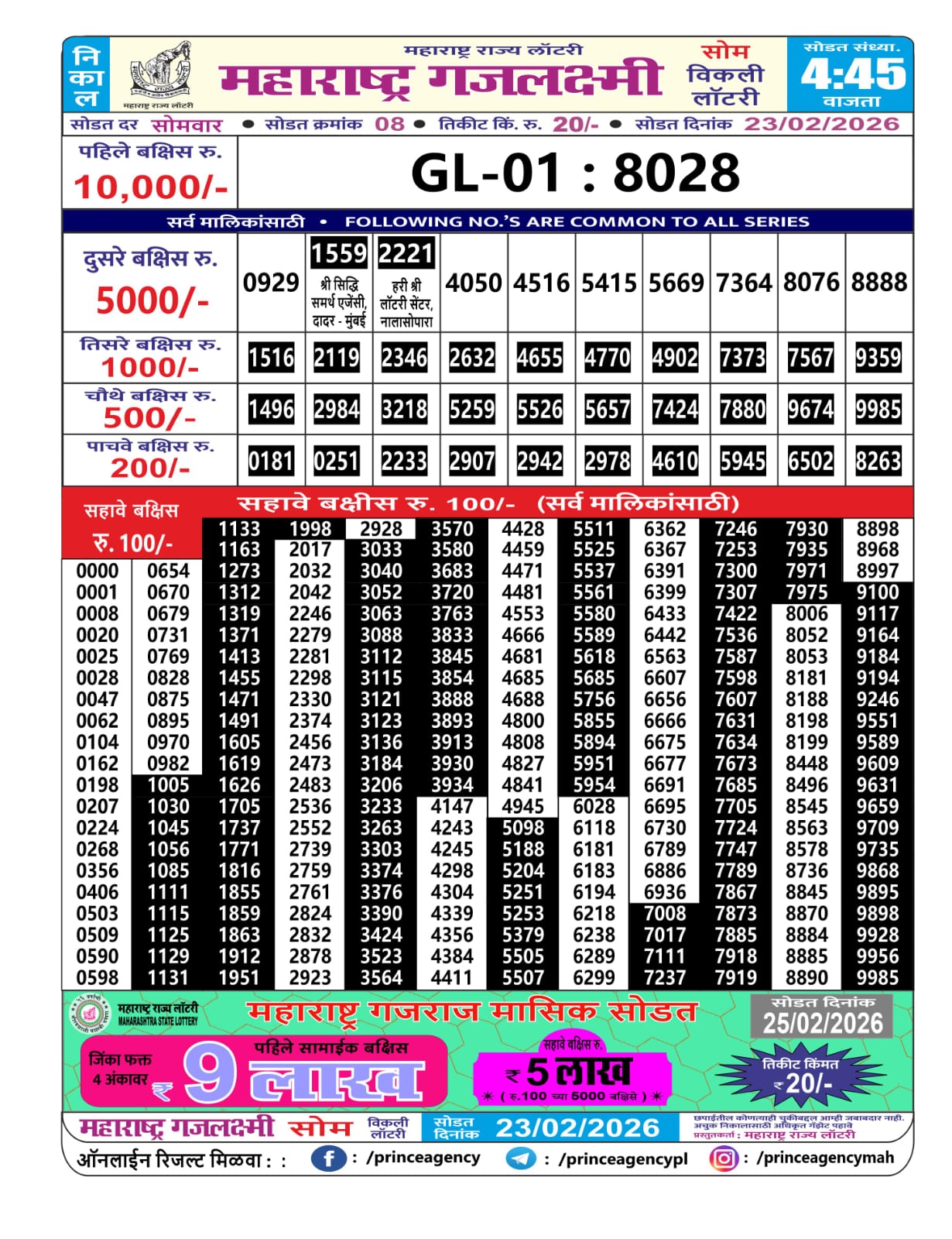 Maharashtra Gajlaxmi 4:45 PM Result