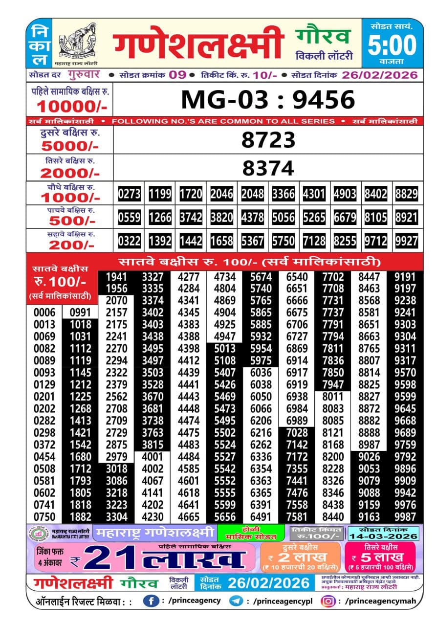 Maharashtra Ganesh Laxmi 5 PM Result