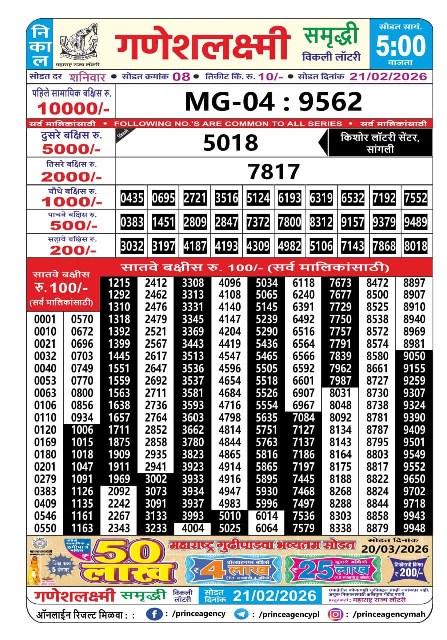 Maharashtra Ganesh Laxmi 5 PM Result