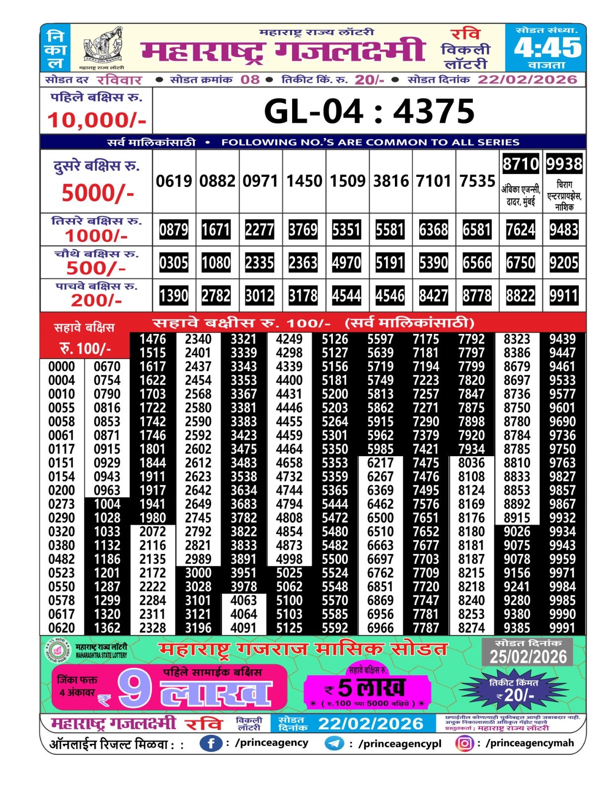 Maharashtra Gajlaxmi 4:45 PM Result