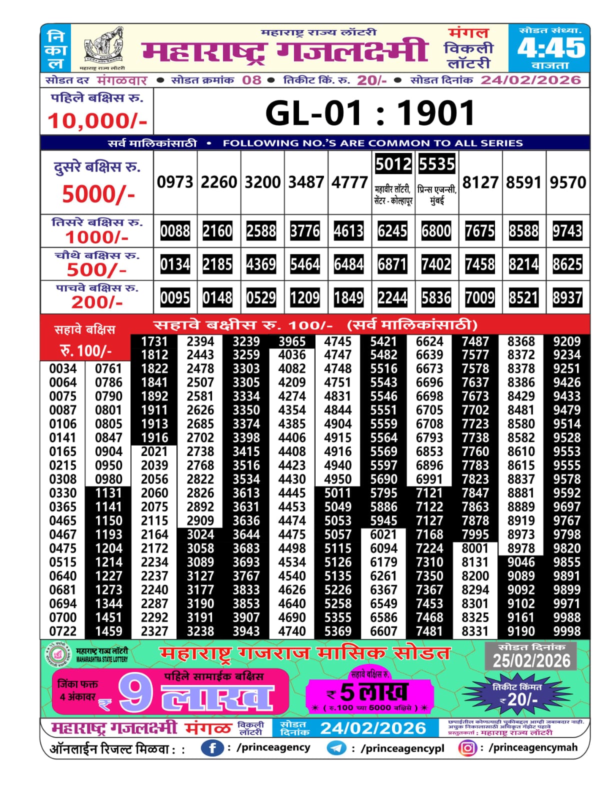 Maharashtra Gajlaxmi 4:45 PM Result