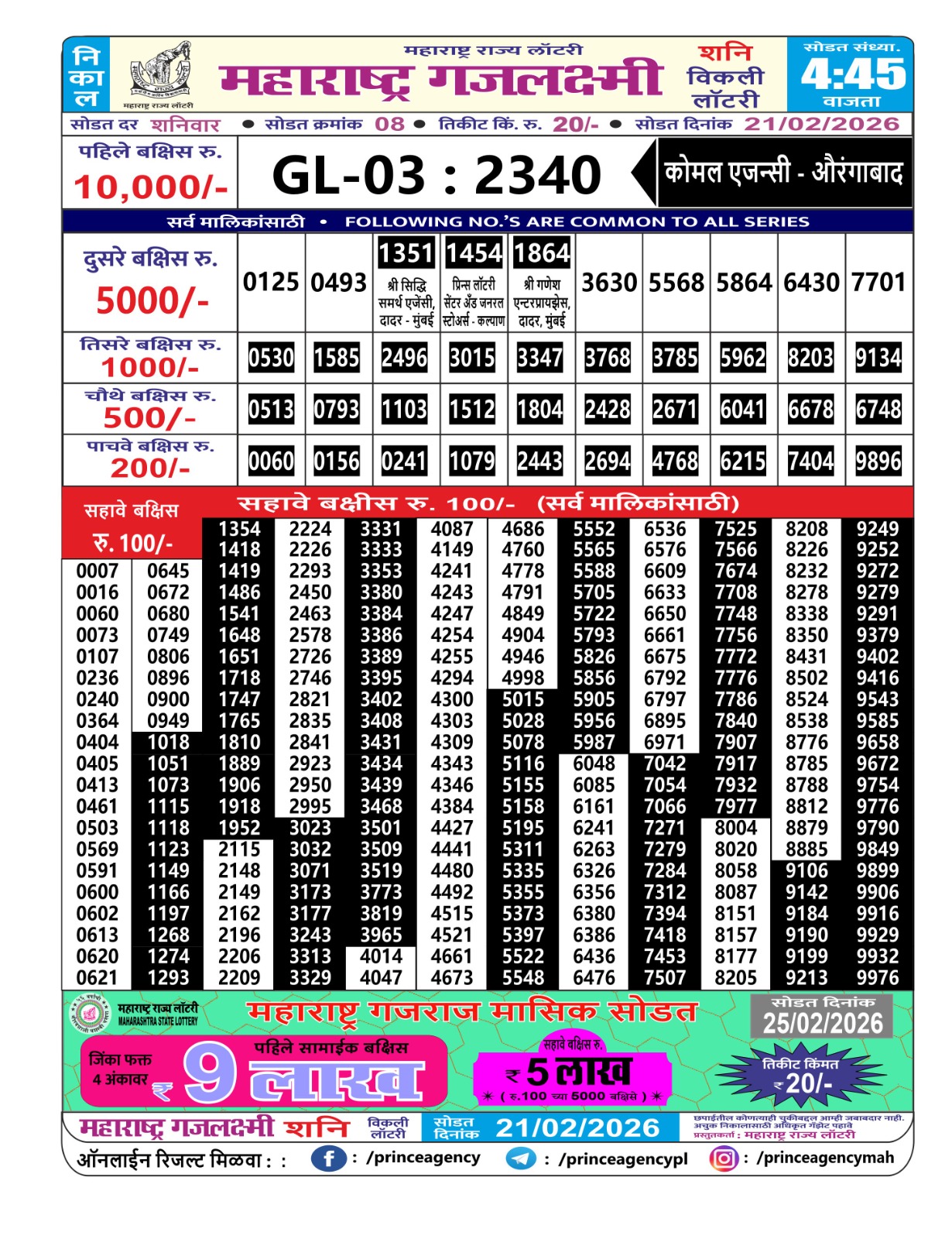 Maharashtra Gajlaxmi 4:45 PM Result