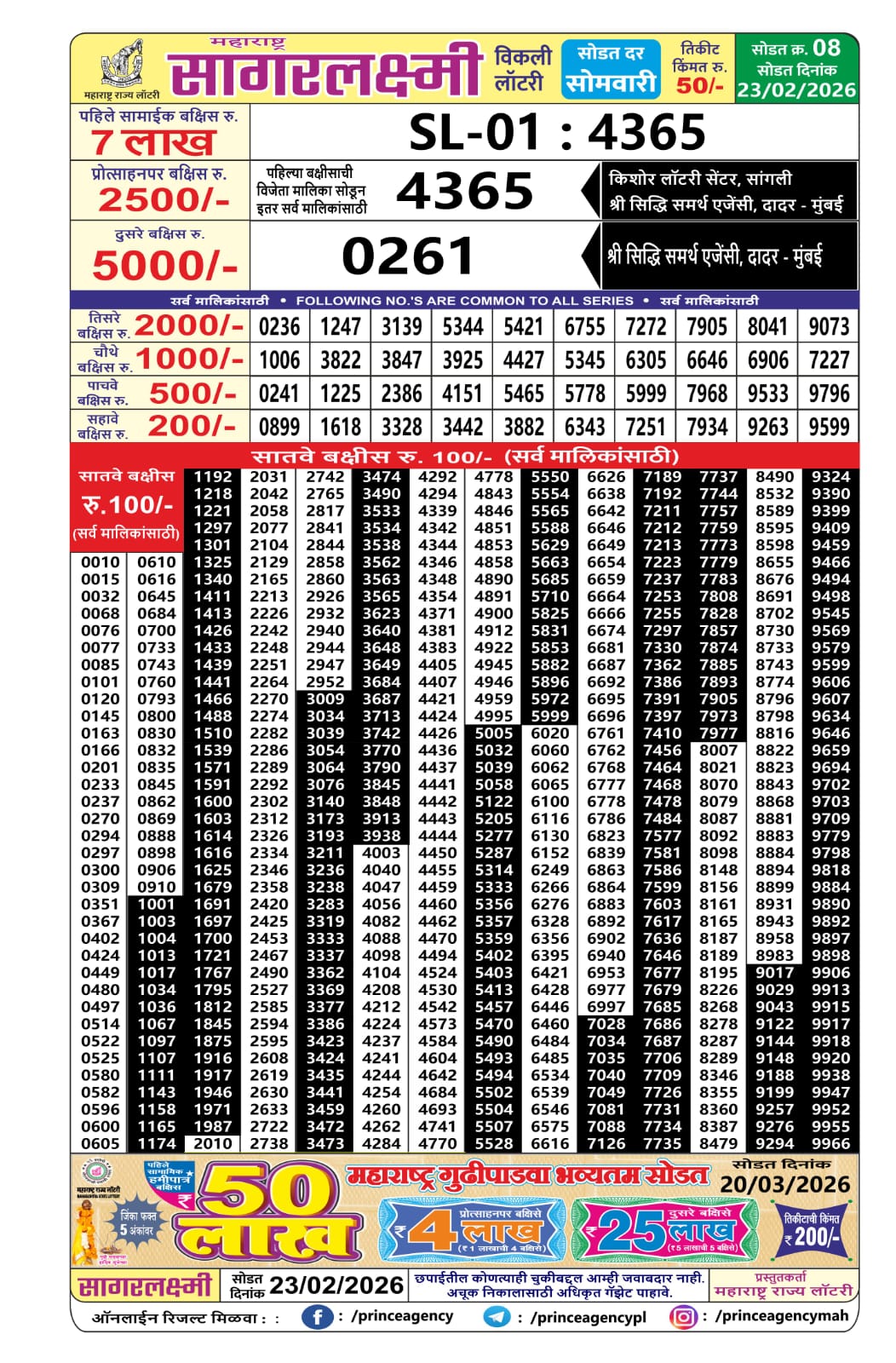 Maharashtra Sagar Laxmi Weekly Result