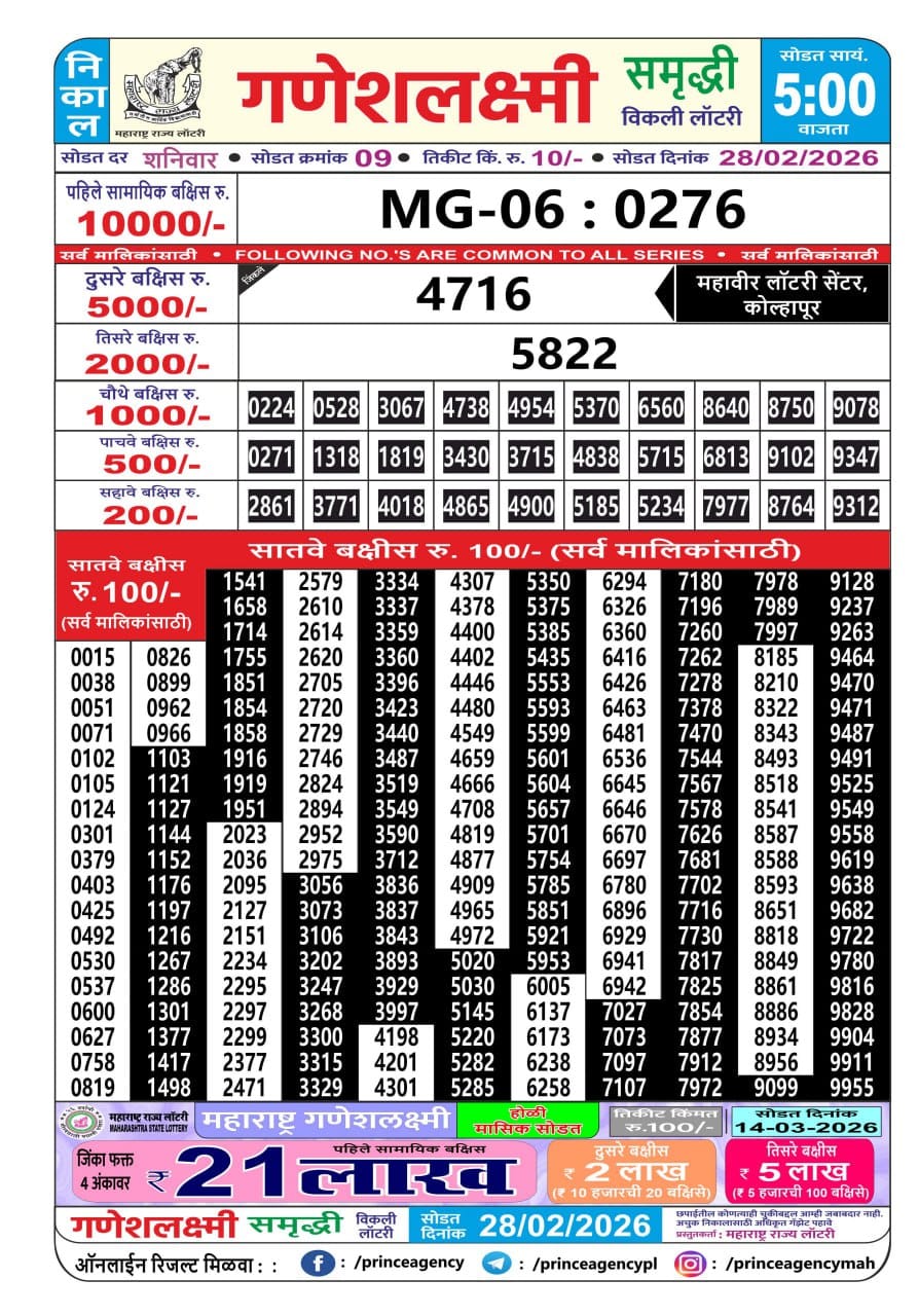 Maharashtra Ganesh Laxmi 5 PM Result