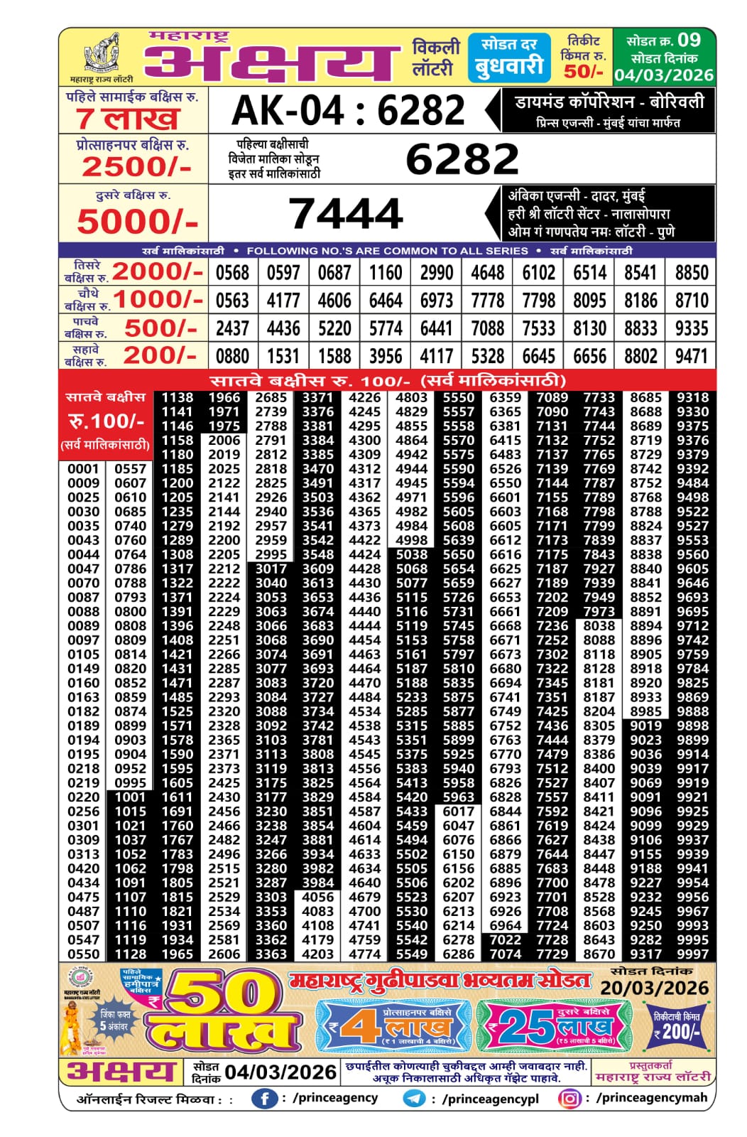 Maharashtra Akshay Weekly Result