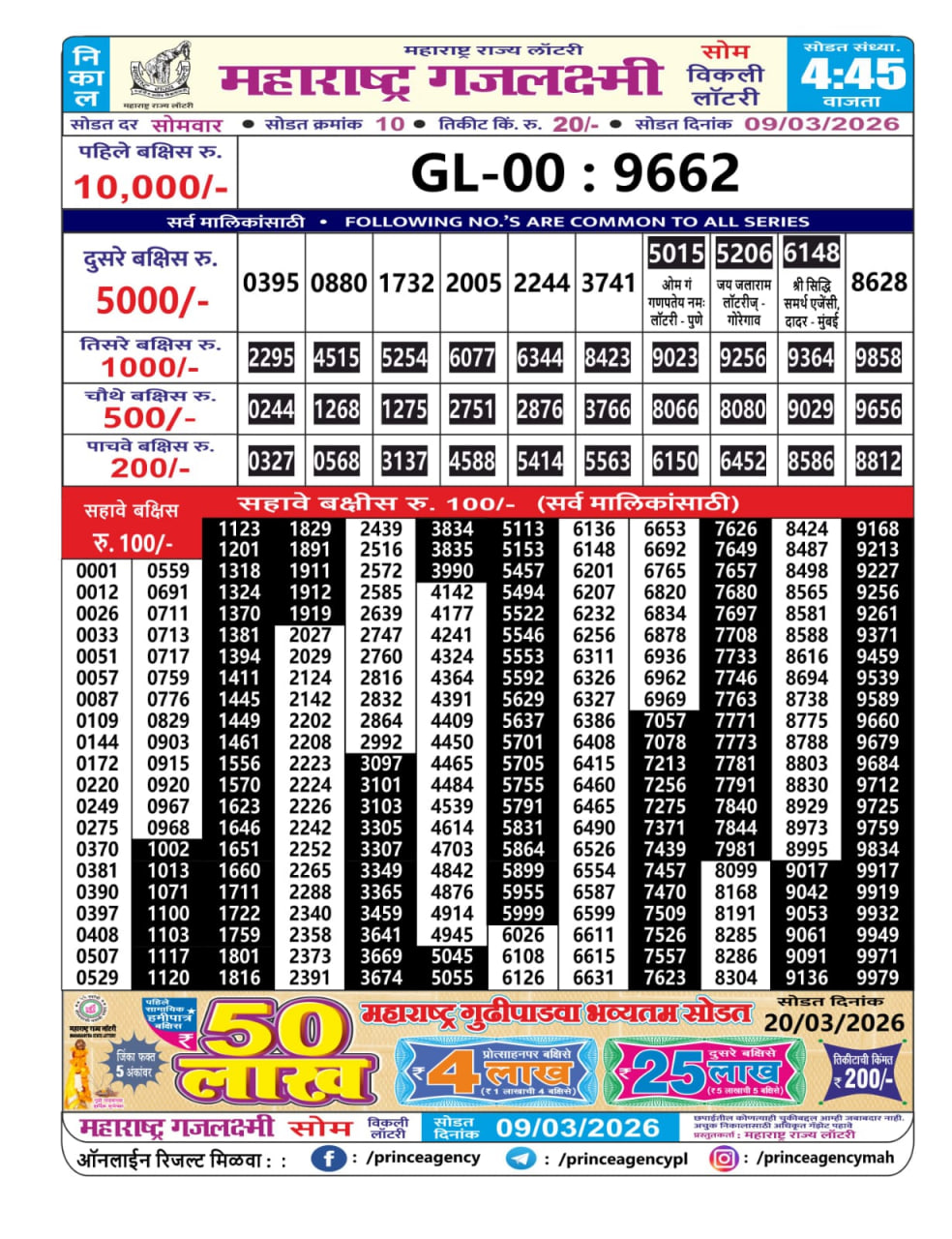 Maharashtra Gajlaxmi 4:45 PM Result