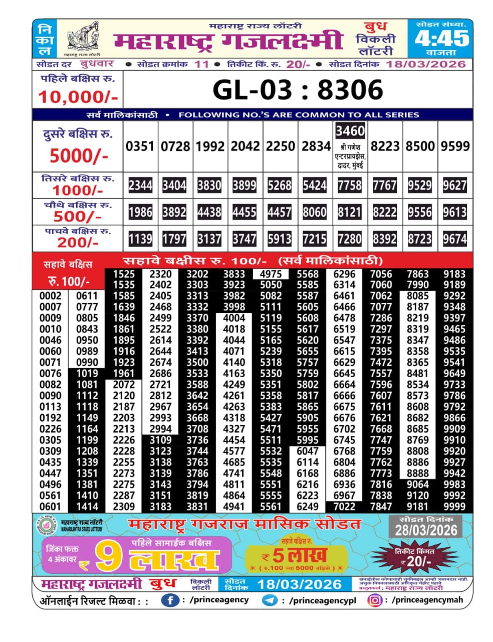 Maharashtra Gajlaxmi 4:45 PM Result