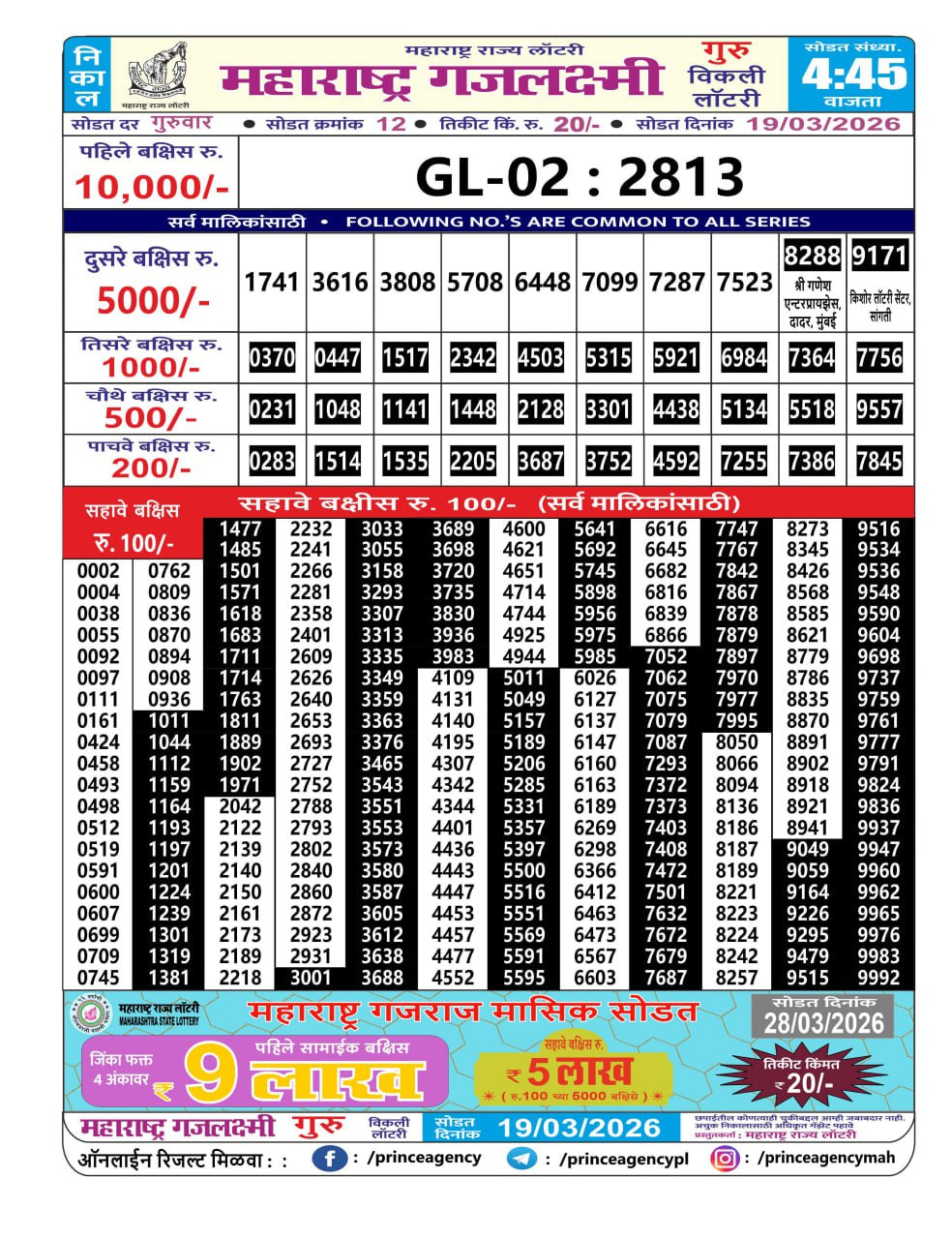 Maharashtra Gajlaxmi 4:45 PM Result