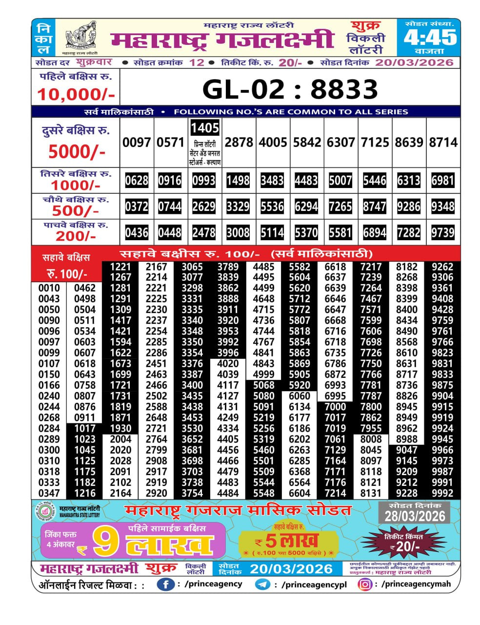 Maharashtra Gajlaxmi 4:45 PM Result