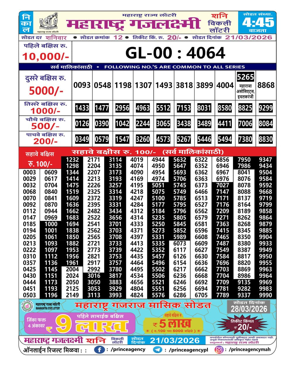 Maharashtra Gajlaxmi 4:45 PM Result