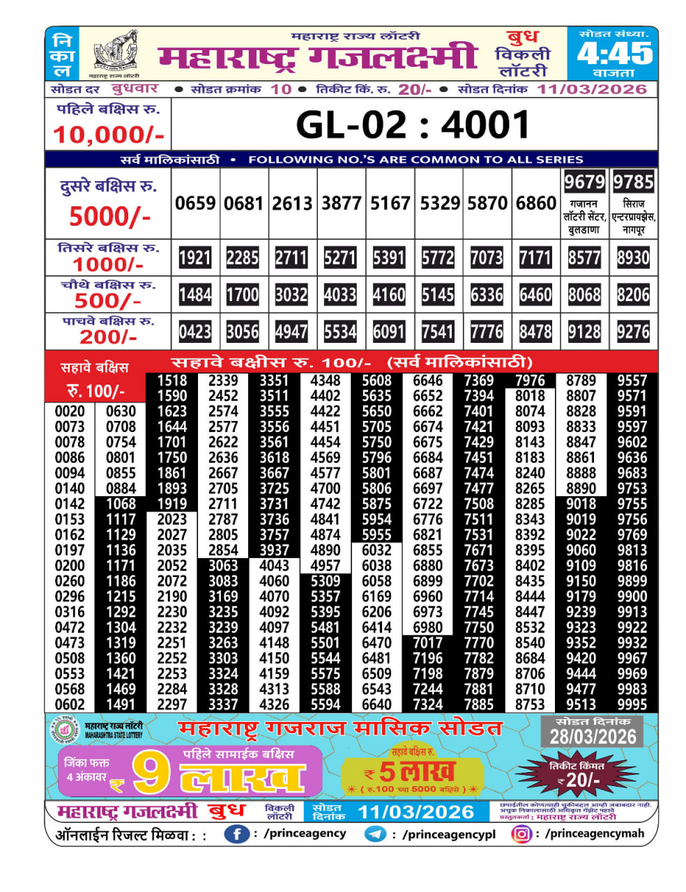 Maharashtra Gajlaxmi 4:45 PM Result