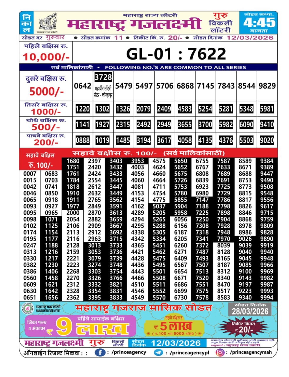 Maharashtra Gajlaxmi 4:45 PM Result