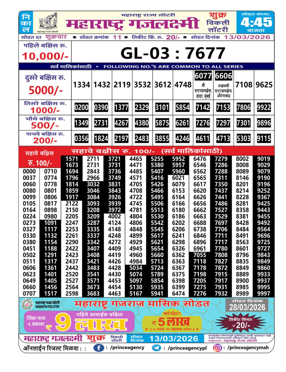 Maharashtra Gajlaxmi 4:45 PM Result
