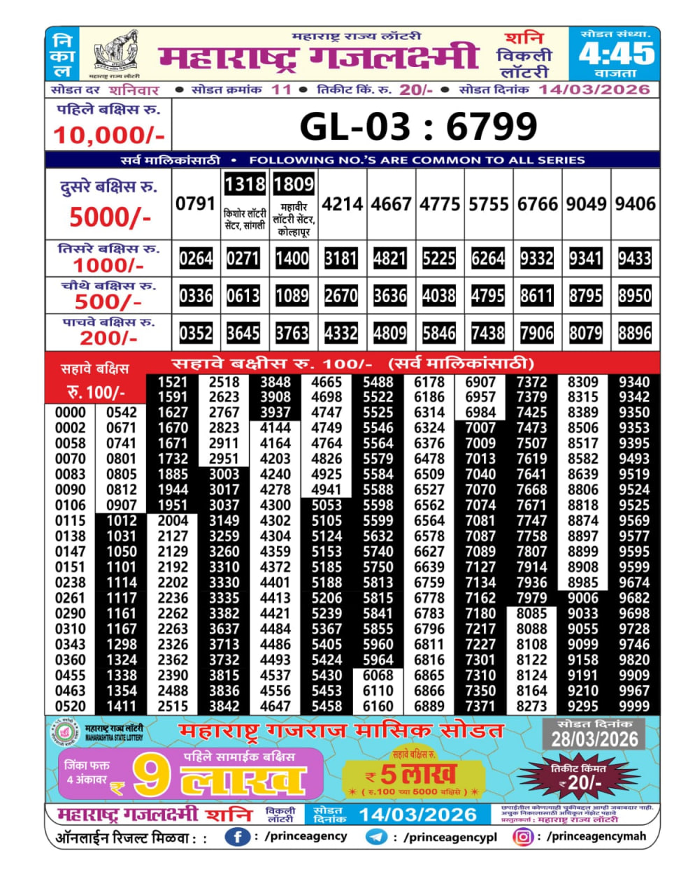 Maharashtra Gajlaxmi 4:45 PM Result