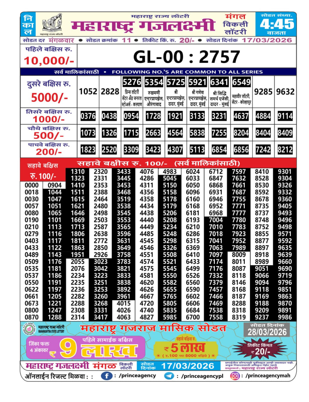 Maharashtra Gajlaxmi 4:45 PM Result