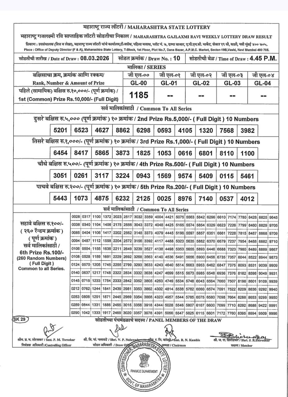 Maharashtra Gajlaxmi 4:45 PM Result