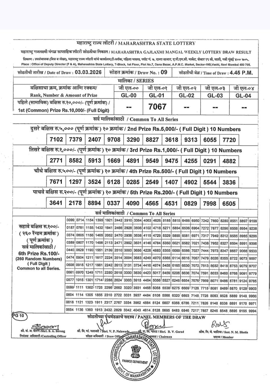 Maharashtra Gajlaxmi 4:45 PM Result