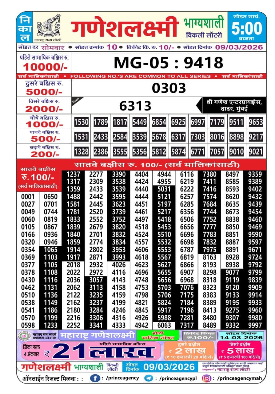 Maharashtra Ganesh Laxmi 5 PM Result