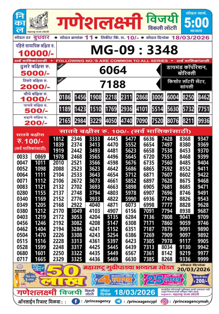 Maharashtra Ganesh Laxmi 5 PM Result