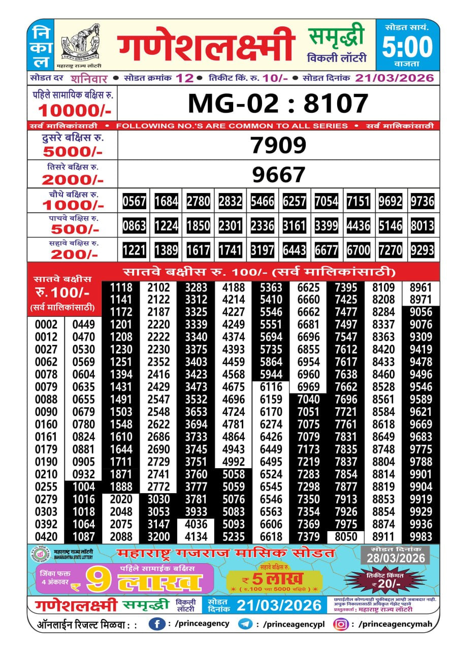 Maharashtra Ganesh Laxmi 5 PM Result