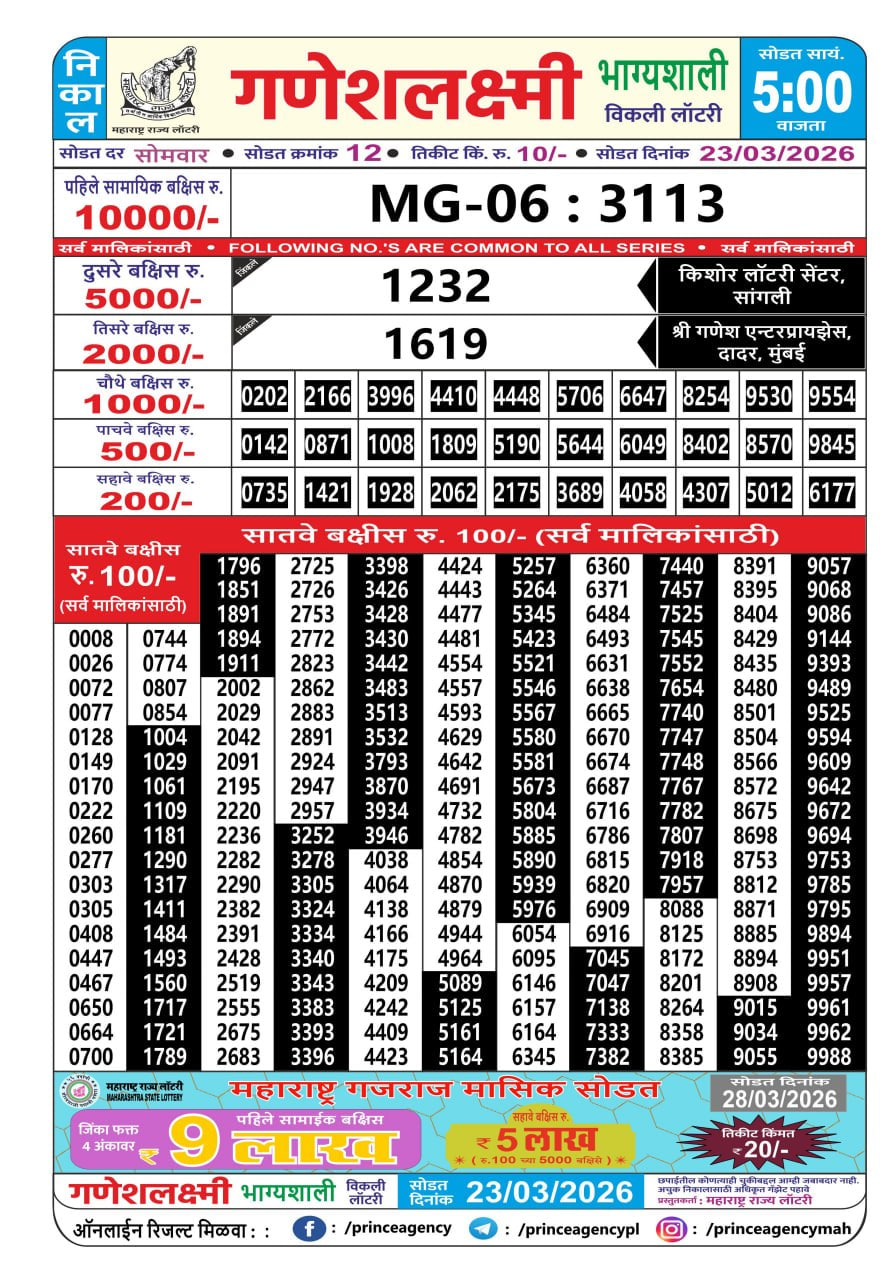 Maharashtra Ganesh Laxmi 5 PM Result