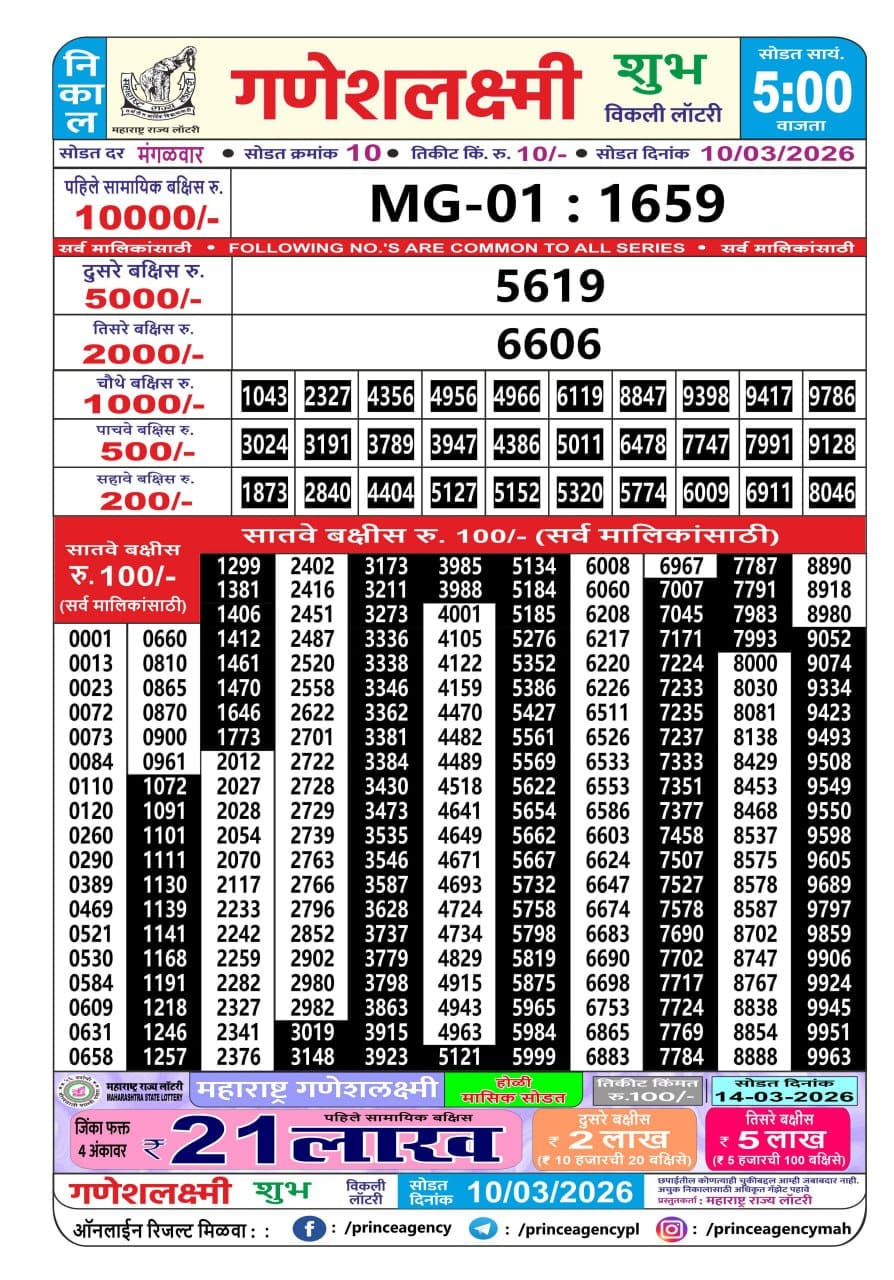Maharashtra Ganesh Laxmi 5 PM Result