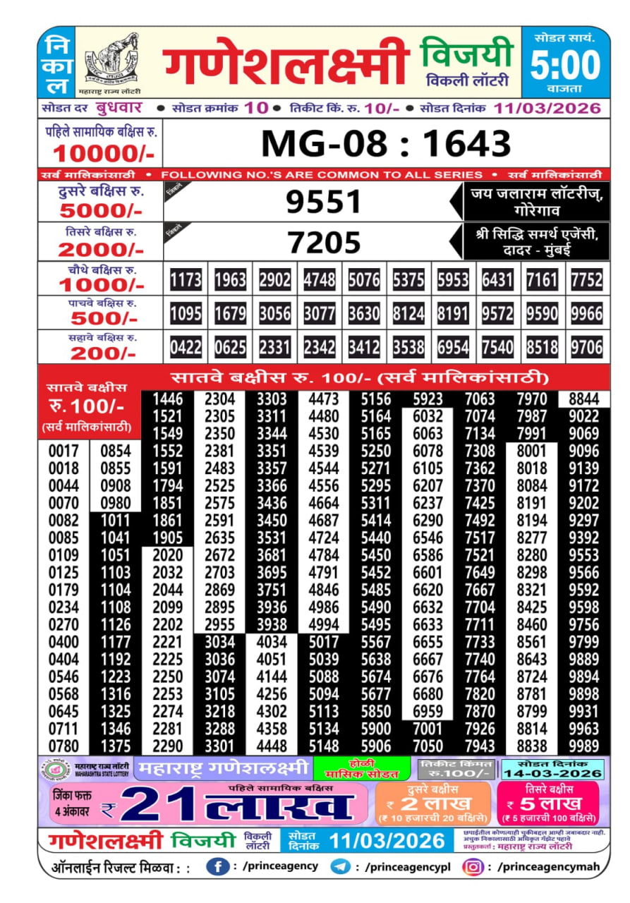Maharashtra Ganesh Laxmi 5 PM Result