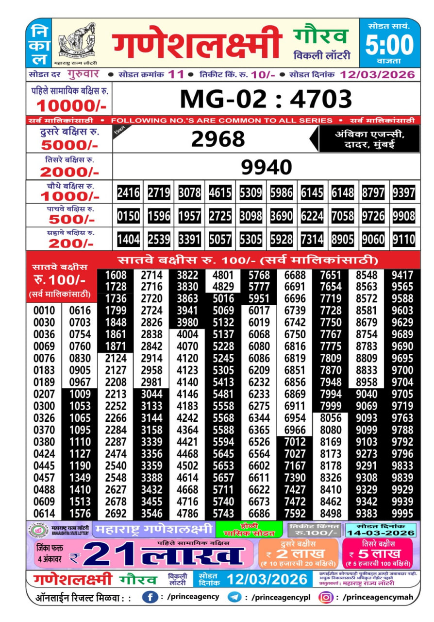 Maharashtra Ganesh Laxmi 5 PM Result