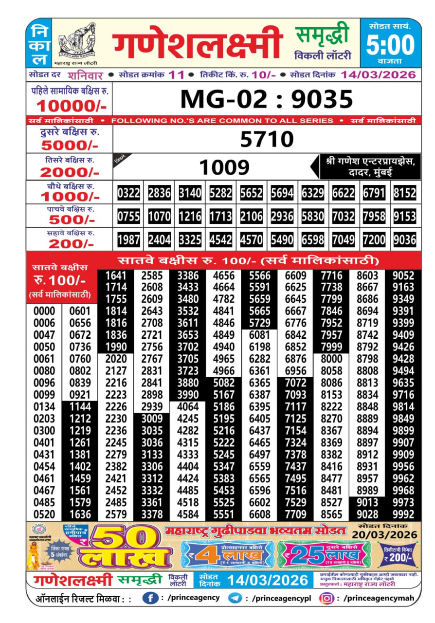 Maharashtra Ganesh Laxmi 5 PM Result