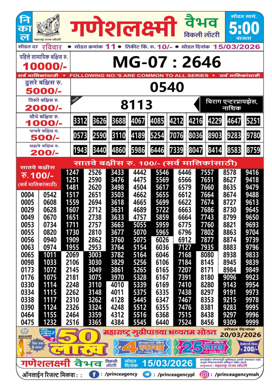 Maharashtra Ganesh Laxmi 5 PM Result
