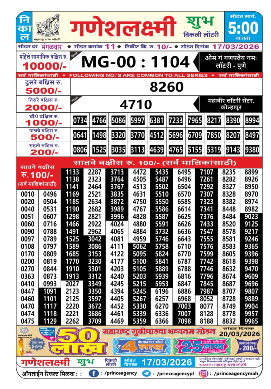 Maharashtra Ganesh Laxmi 5 PM Result