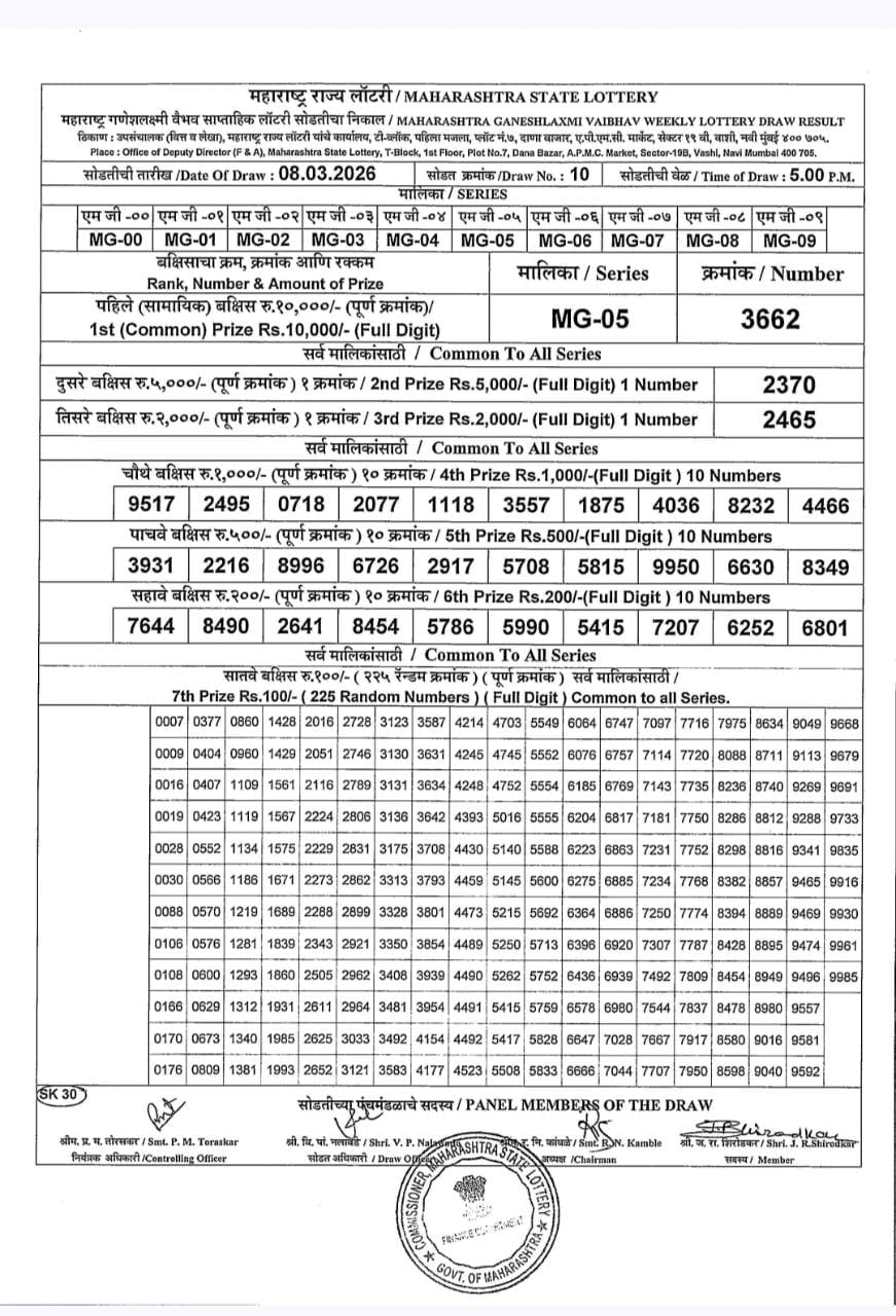 Maharashtra Ganesh Laxmi 5 PM Result