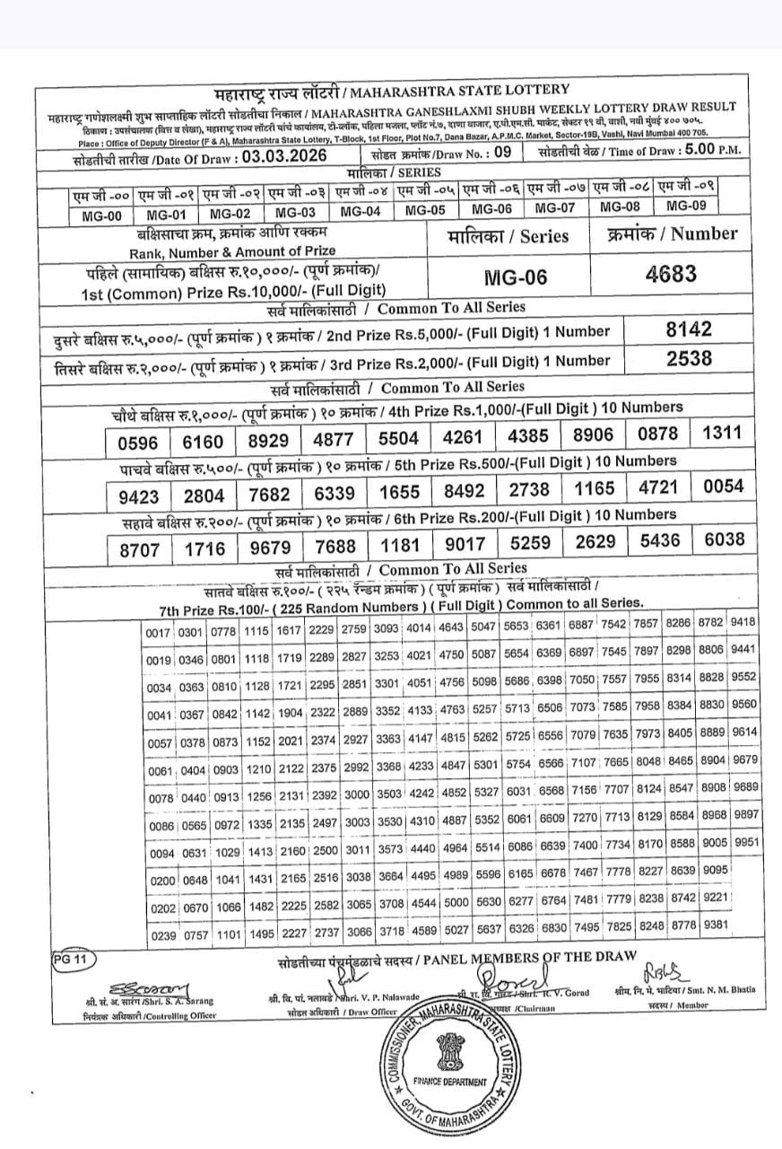 Maharashtra Ganesh Laxmi 5 PM Result
