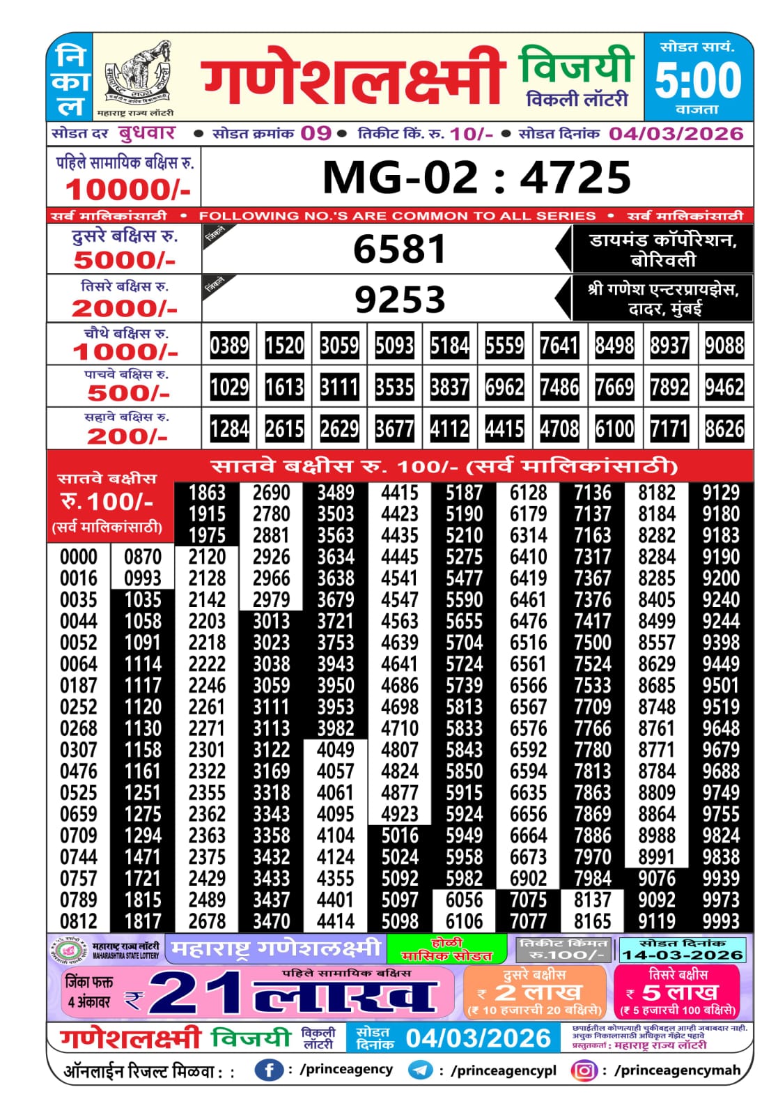 Maharashtra Ganesh Laxmi 5 PM Result