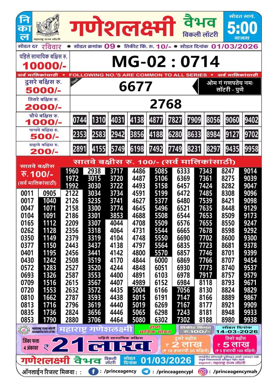 Maharashtra Ganesh Laxmi 5 PM Result