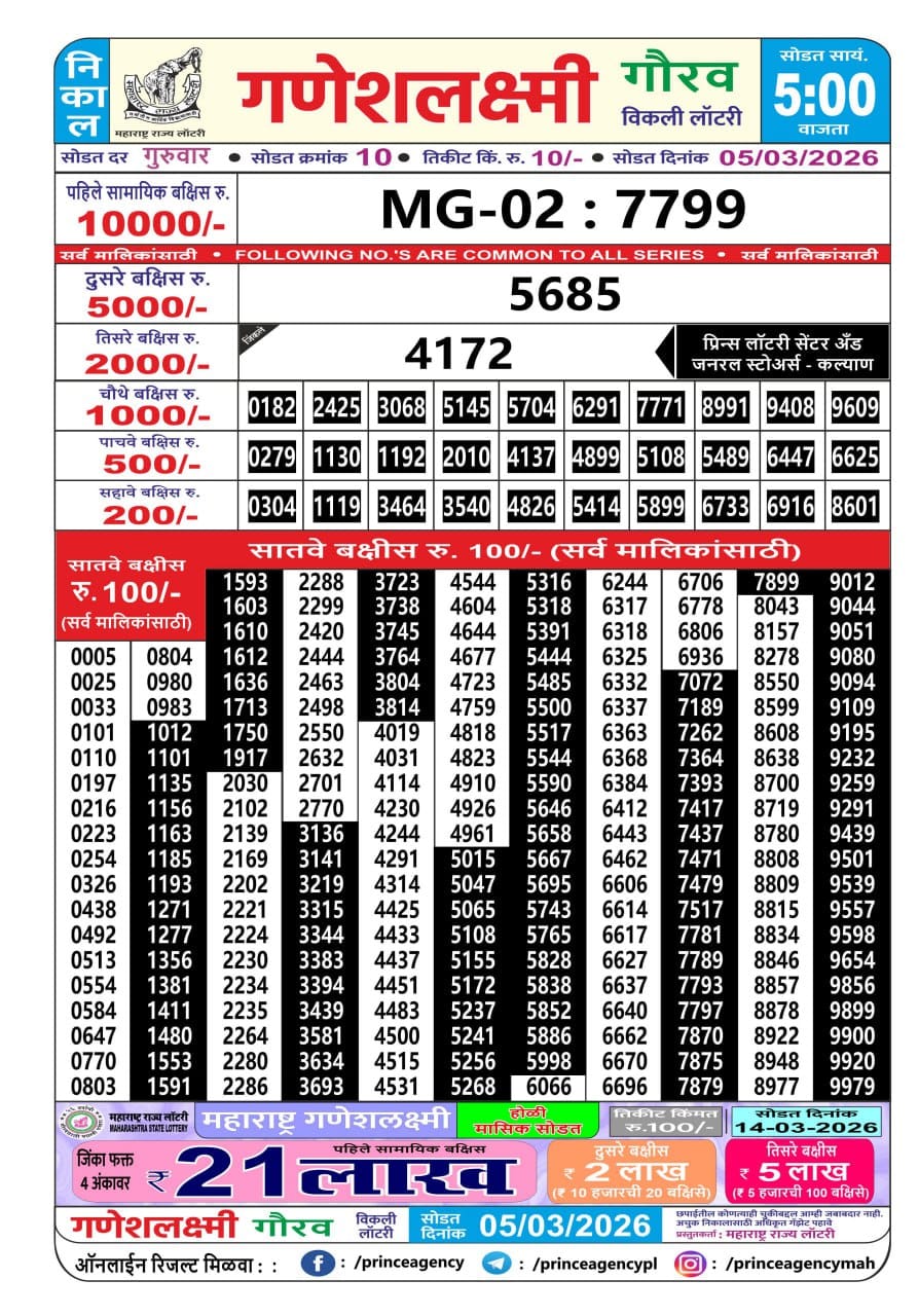 Maharashtra Ganesh Laxmi 5 PM Result