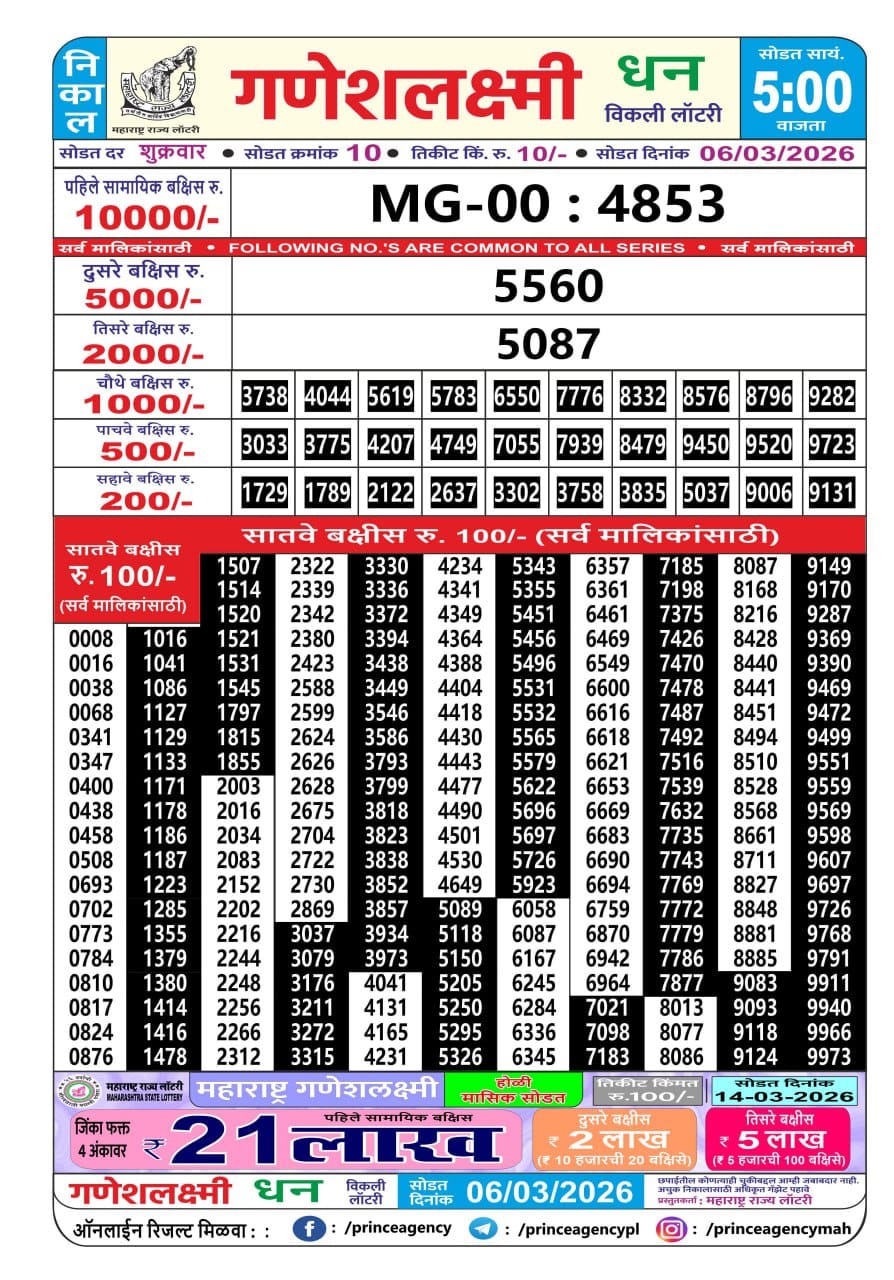 Maharashtra Ganesh Laxmi 5 PM Result