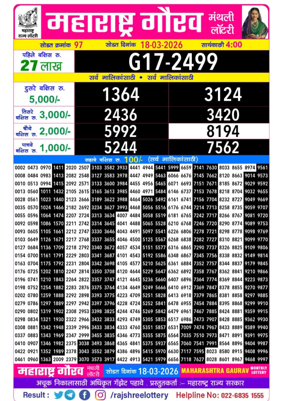 Maharashtra Tejaswini Monthly Result