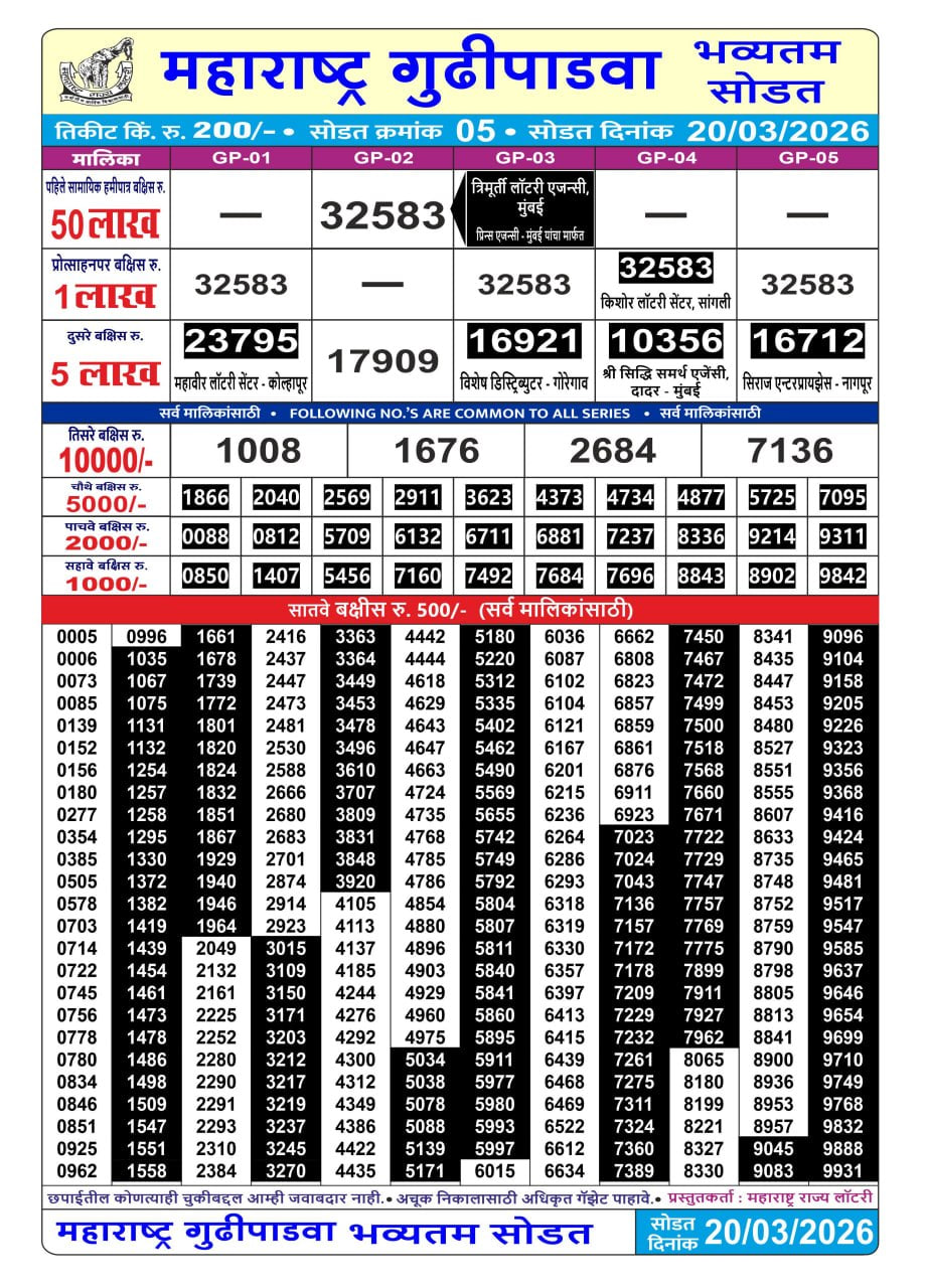 Maharashtra Tejaswini Monthly Result