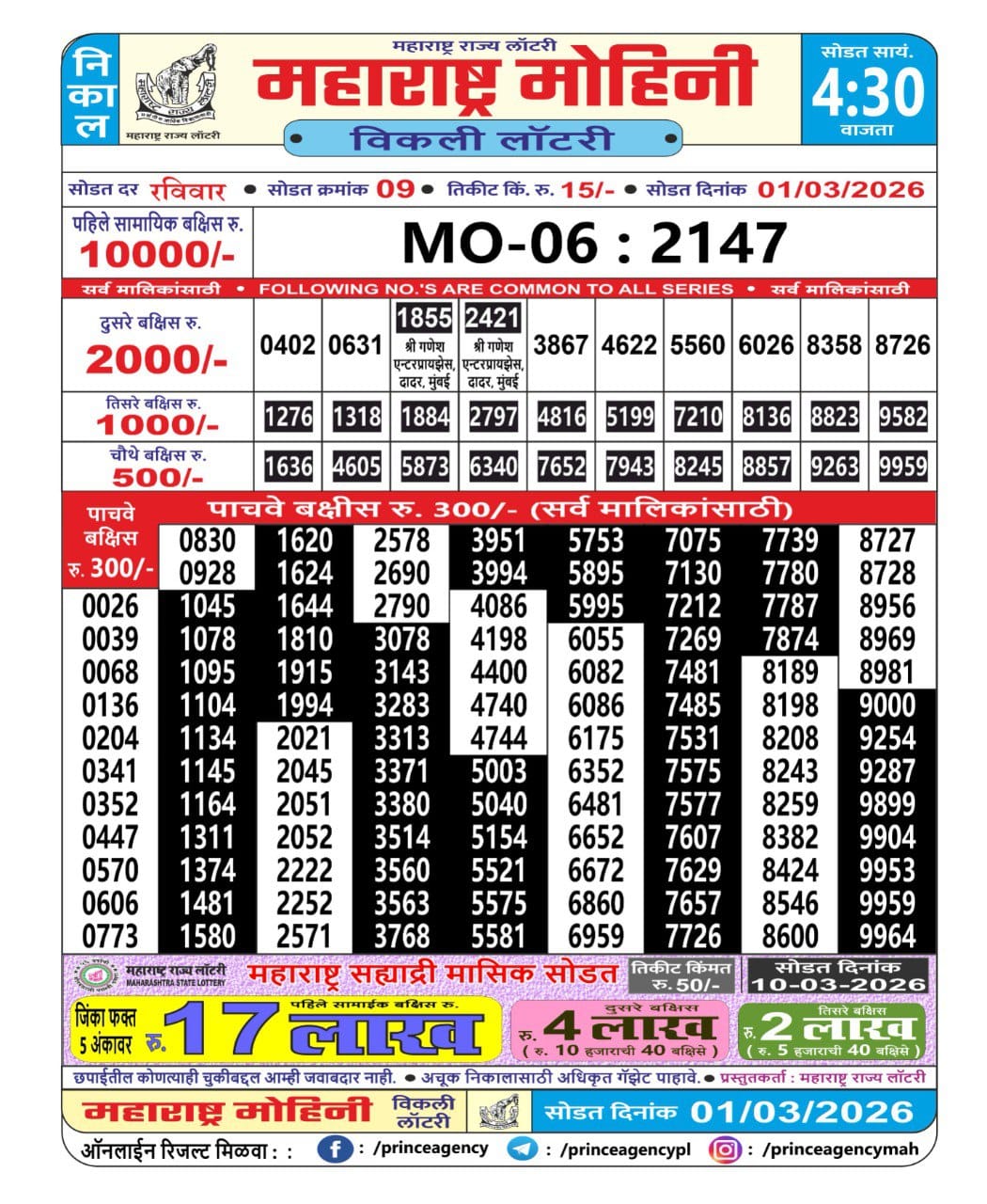 Maharashtra Mohini Weekly Result