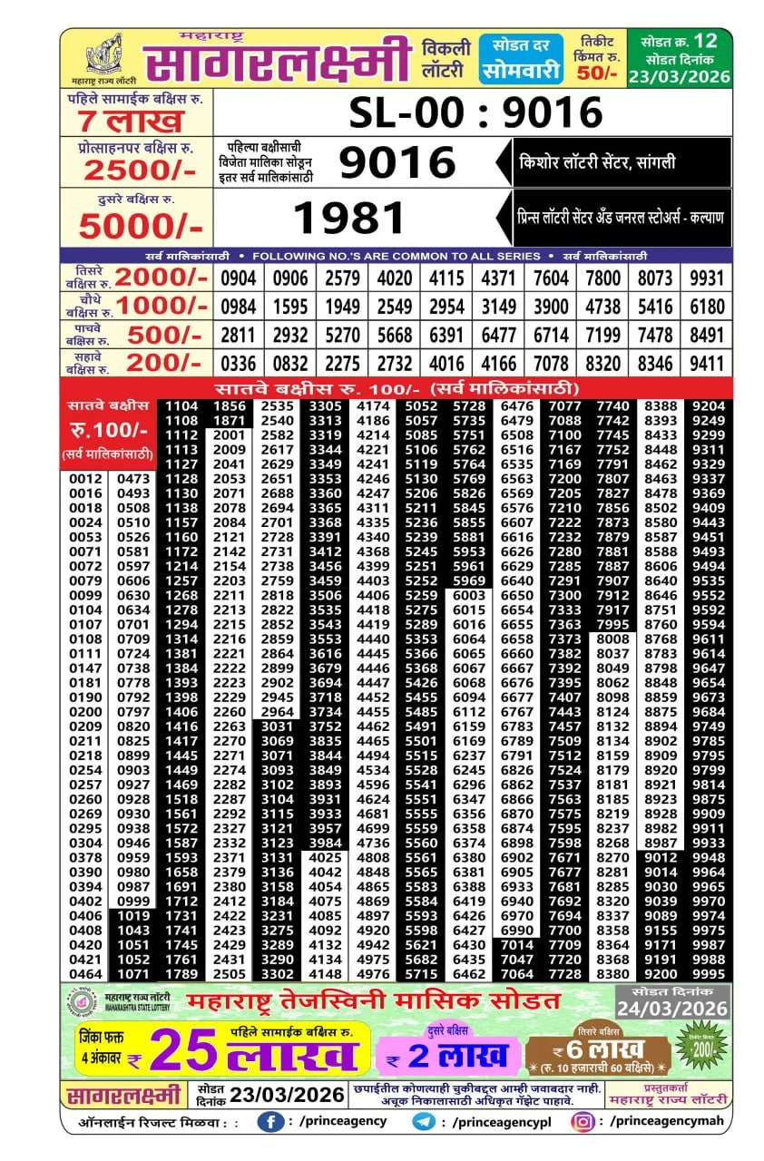 Maharashtra Tejaswini Monthly Result