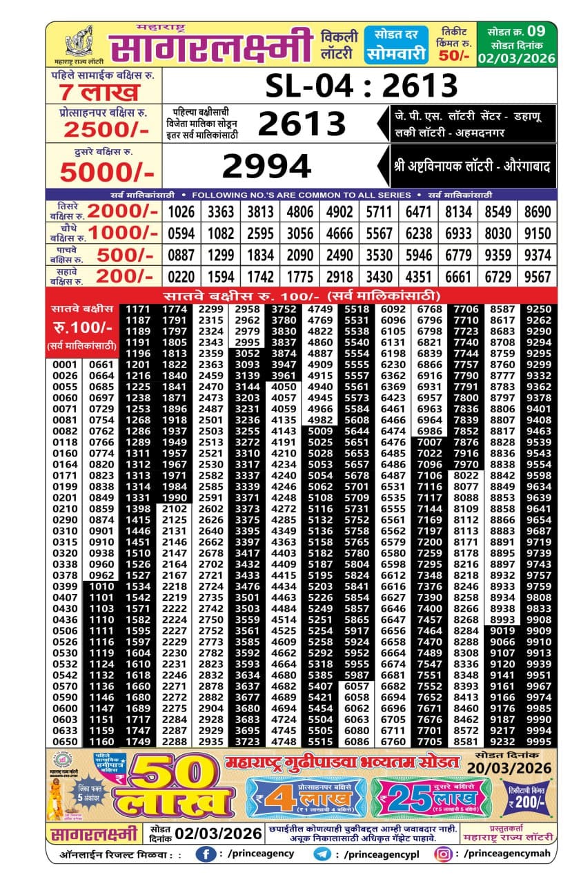 Maharashtra Sagarlaxmi Weekly Result